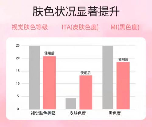 ！2025值得入手的10款大牌护手霜AG真人娱乐护手霜品牌排行榜前十名(图4)