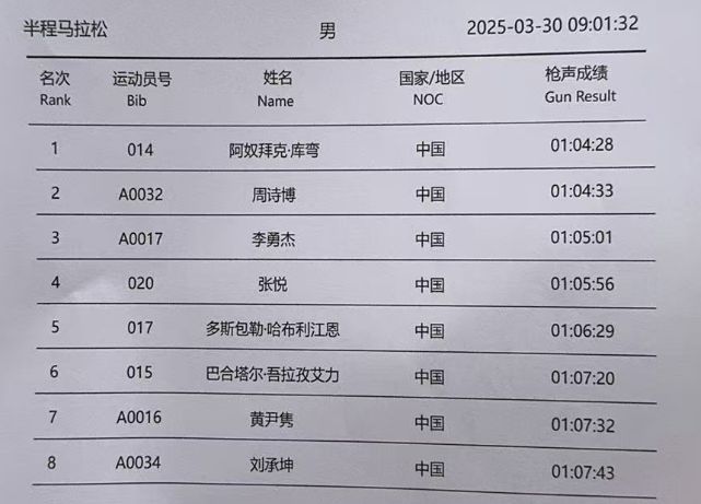 人破130！为何2025扬马让跑者难以戒断原因是AG真人游戏第一品牌男女赛会纪录被改写！2499(图11)