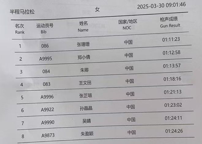 人破130！为何2025扬马让跑者难以戒断原因是AG真人游戏第一品牌男女赛会纪录被改写！2499(图18)