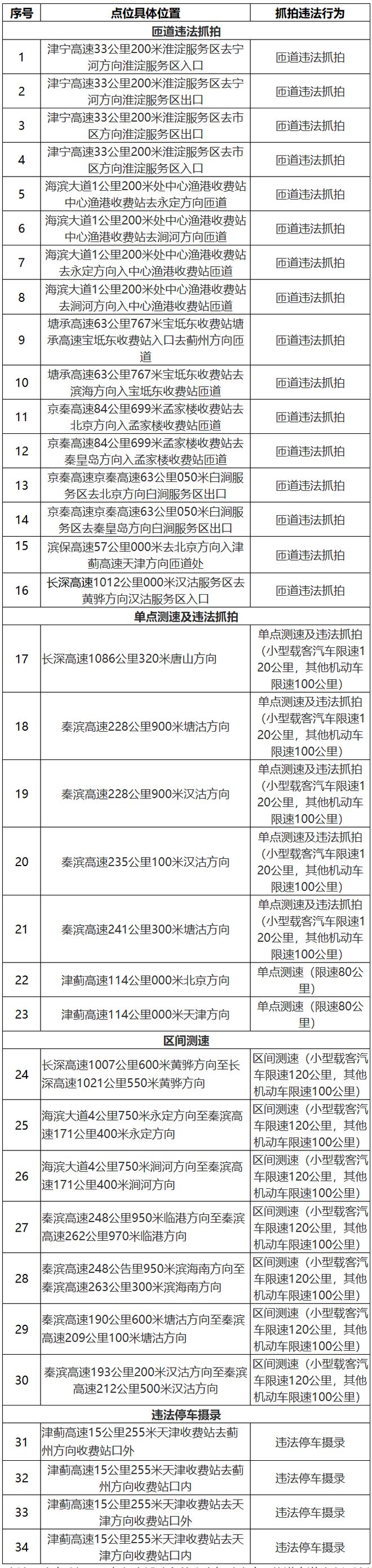 0℃最低-6℃！天津发布最新健康风险预警AG真人app寒潮天气强势来袭！降温1(图8)