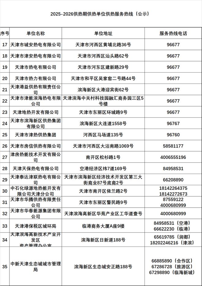 0℃最低-6℃！天津发布最新健康风险预警AG真人app寒潮天气强势来袭！降温1(图29)